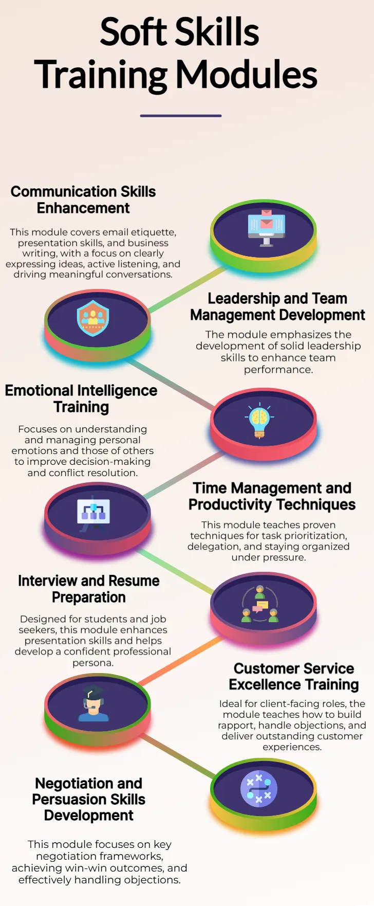 Soft Skills Training in Gurgaon