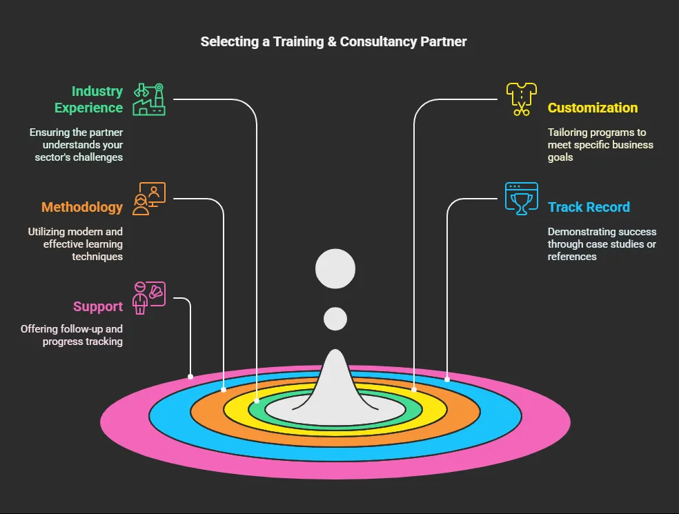 TRAINING CONSULTING SERVICES 