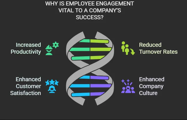 EMPLOYEE ENGAGEMENT SERVICES COMPANIES