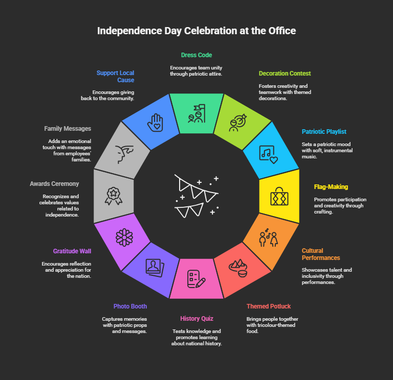 Independence Day Celebration at the Office