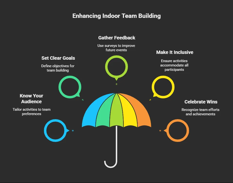 TOP ACTIVITIES FOR INDOOR TEAM BUILDING 