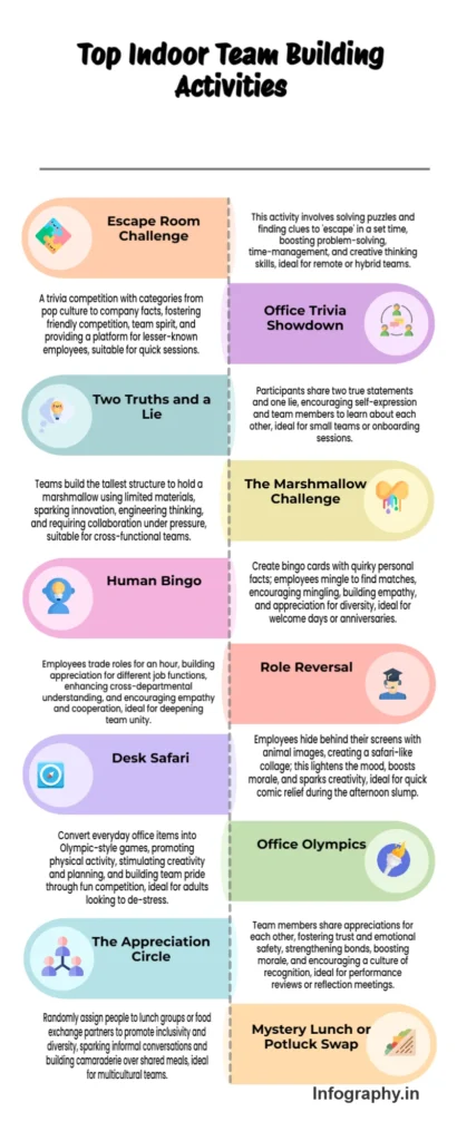 TOP ACTIVITIES FOR INDOOR TEAM BUILDING