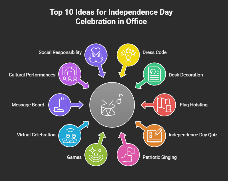 Ideas for Independence Day Celebration in Office