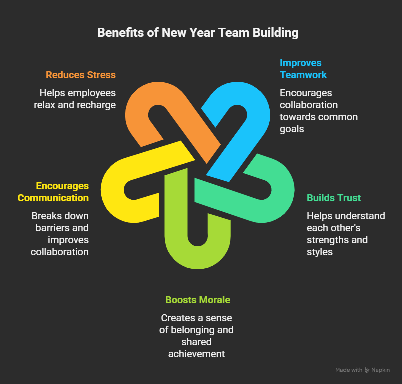 new year team building activities