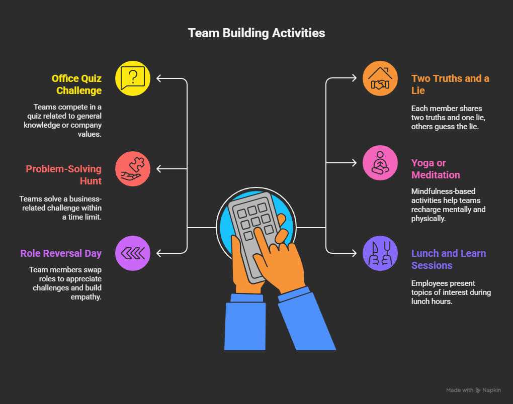 Team Building Activities at the Office