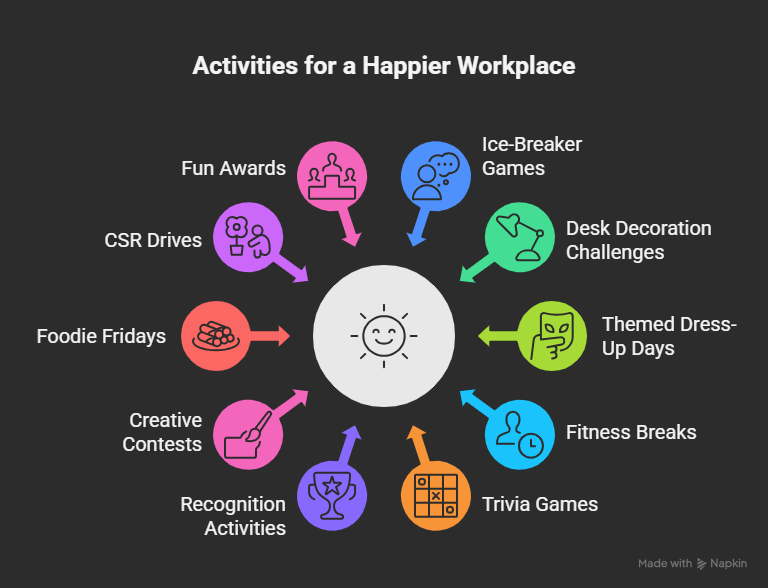 Small Fun Activities for Employees in Office
